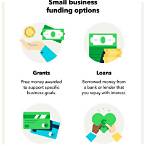 lottery funding for small businesses